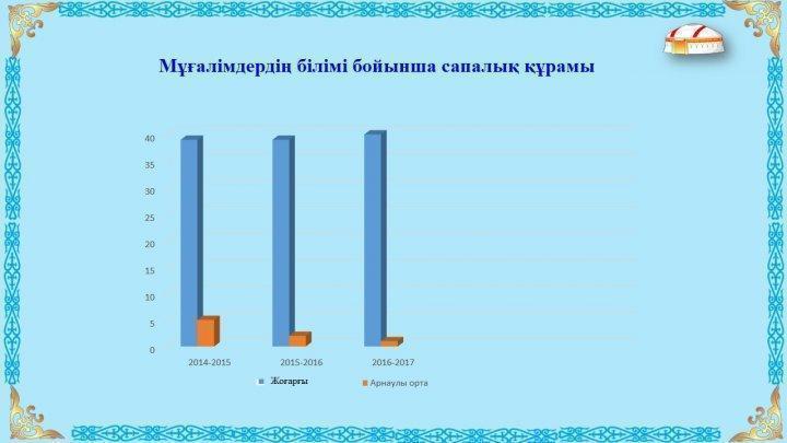 Мектеп ұжымы
