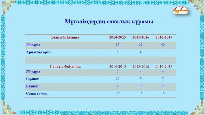 Мектеп ұжымы