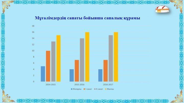 Мектеп ұжымы