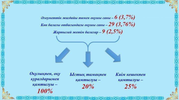 Ата-аналарға