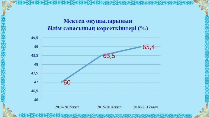 Ата-аналарға