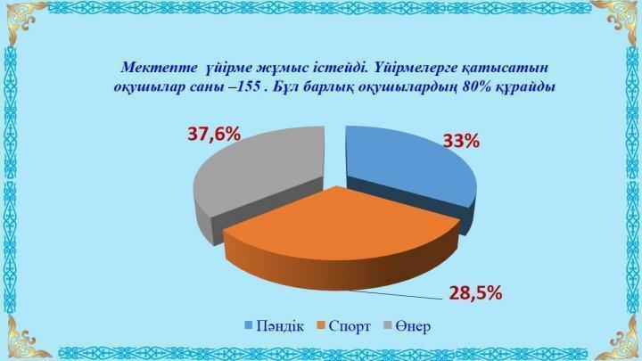 Ата-аналарға