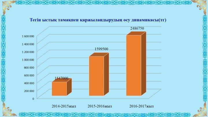 Ата-аналарға