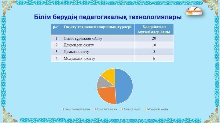 Ата-аналарға