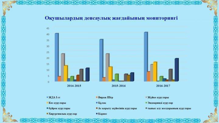 Ата-аналарға
