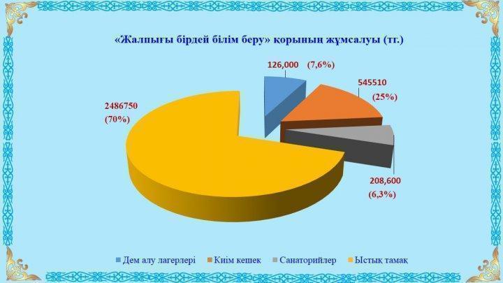 Ата-аналарға