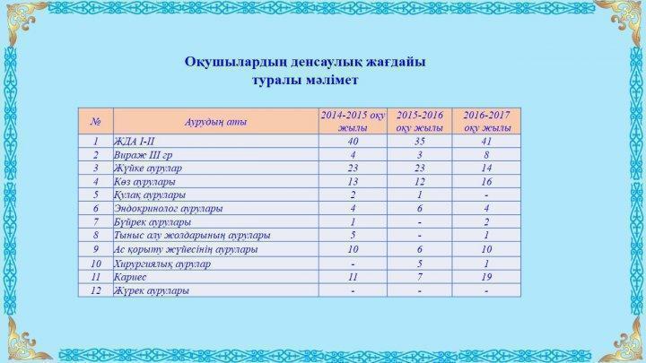 Ата-аналарға