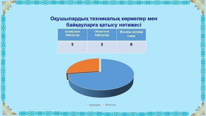 Ата-аналарға