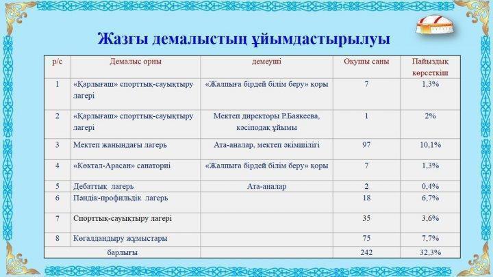 Ата-аналарға