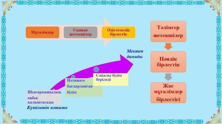 Ата-аналарға