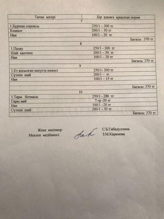 Ыстық тамақ менюі