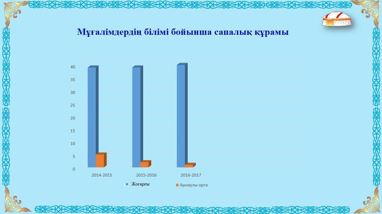 Мектеп ұжымы
