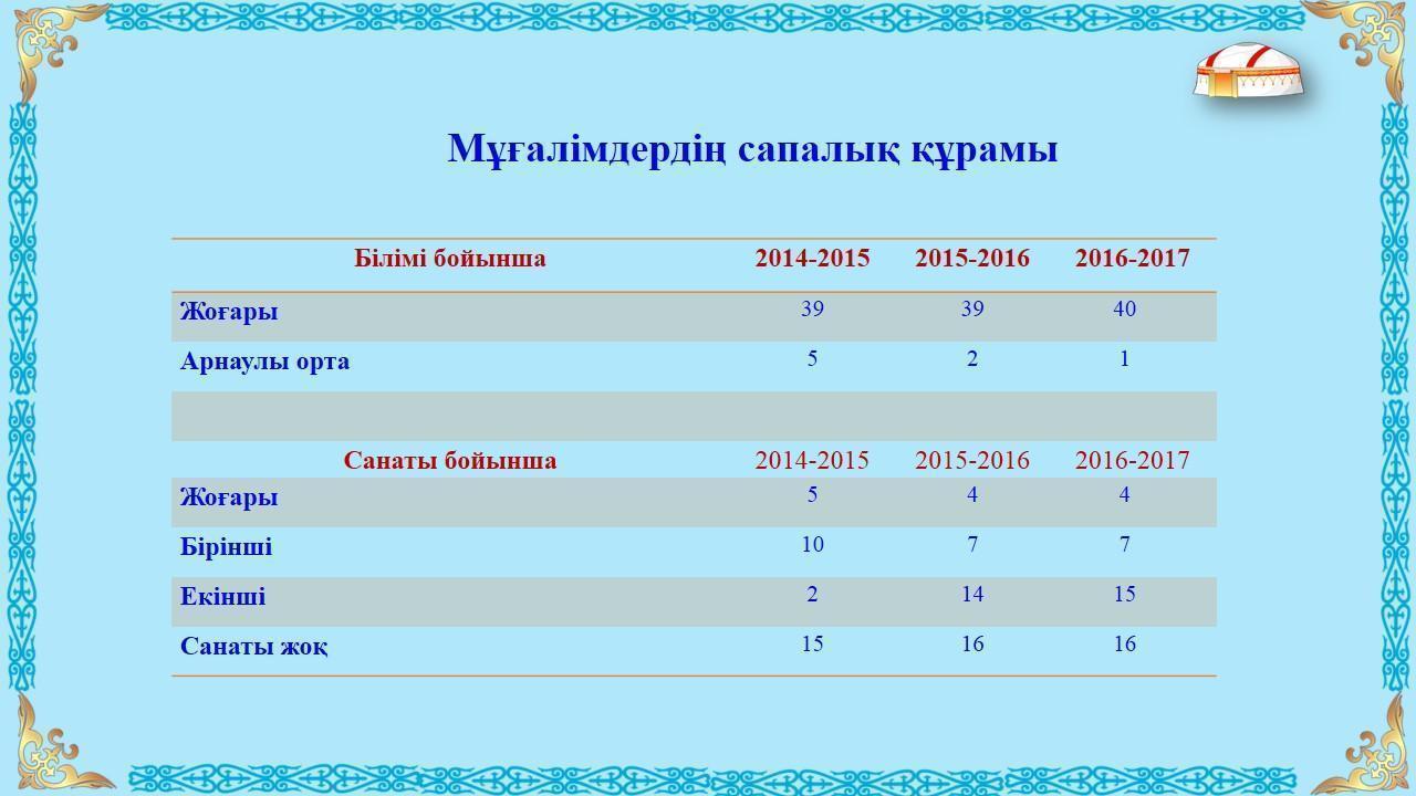 Мектеп ұжымы