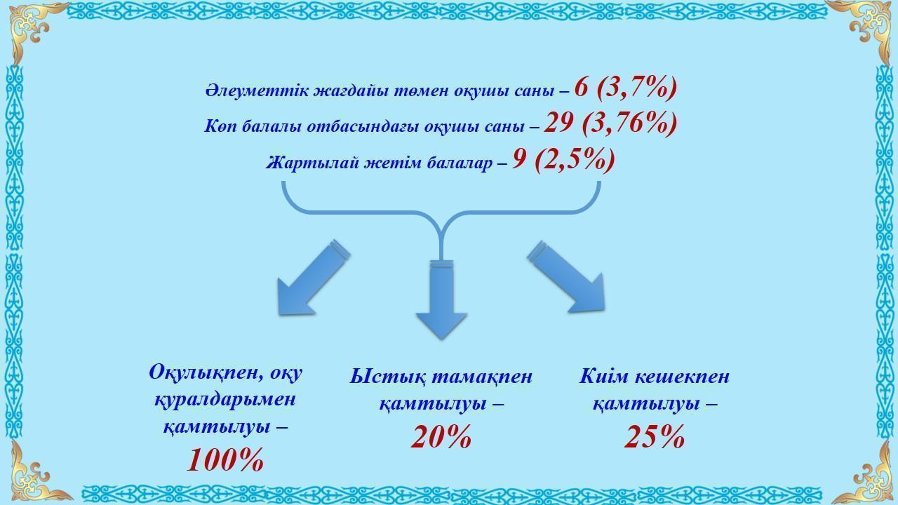 Ата-аналарға