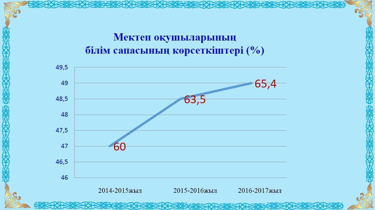 Ата-аналарға