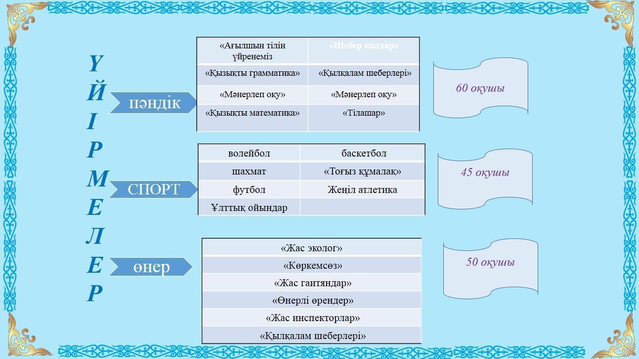 Ата-аналарға