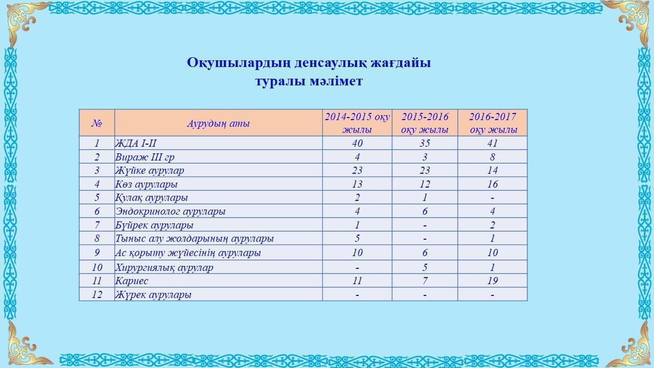 Ата-аналарға