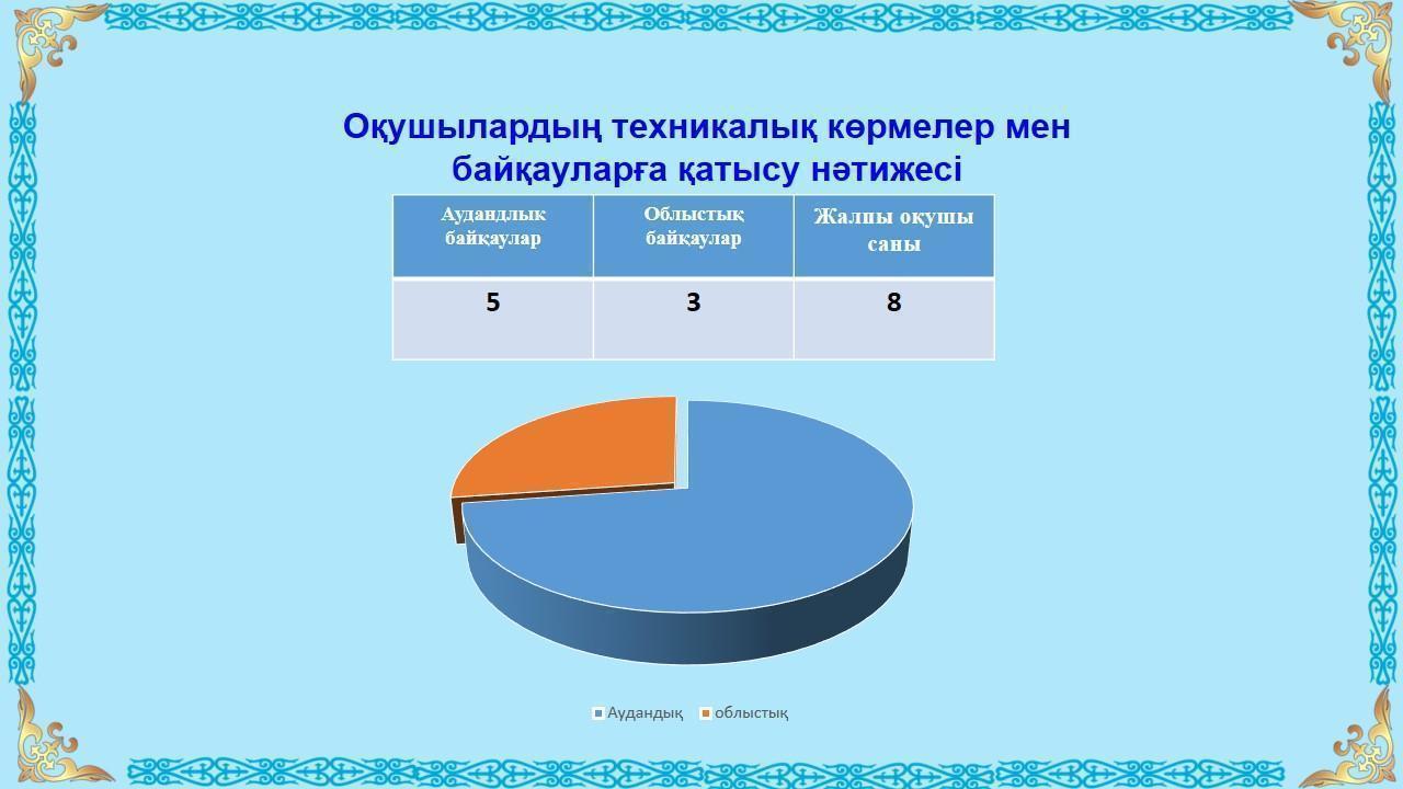 Ата-аналарға