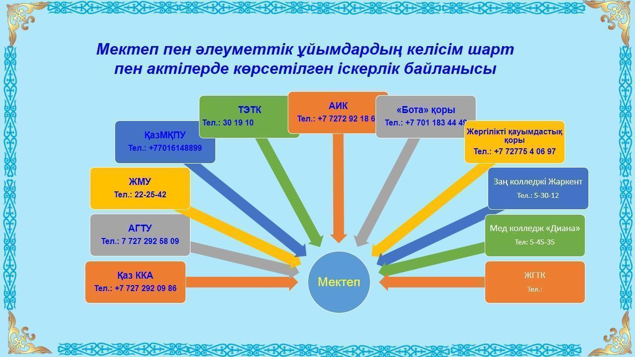 Ата-аналарға