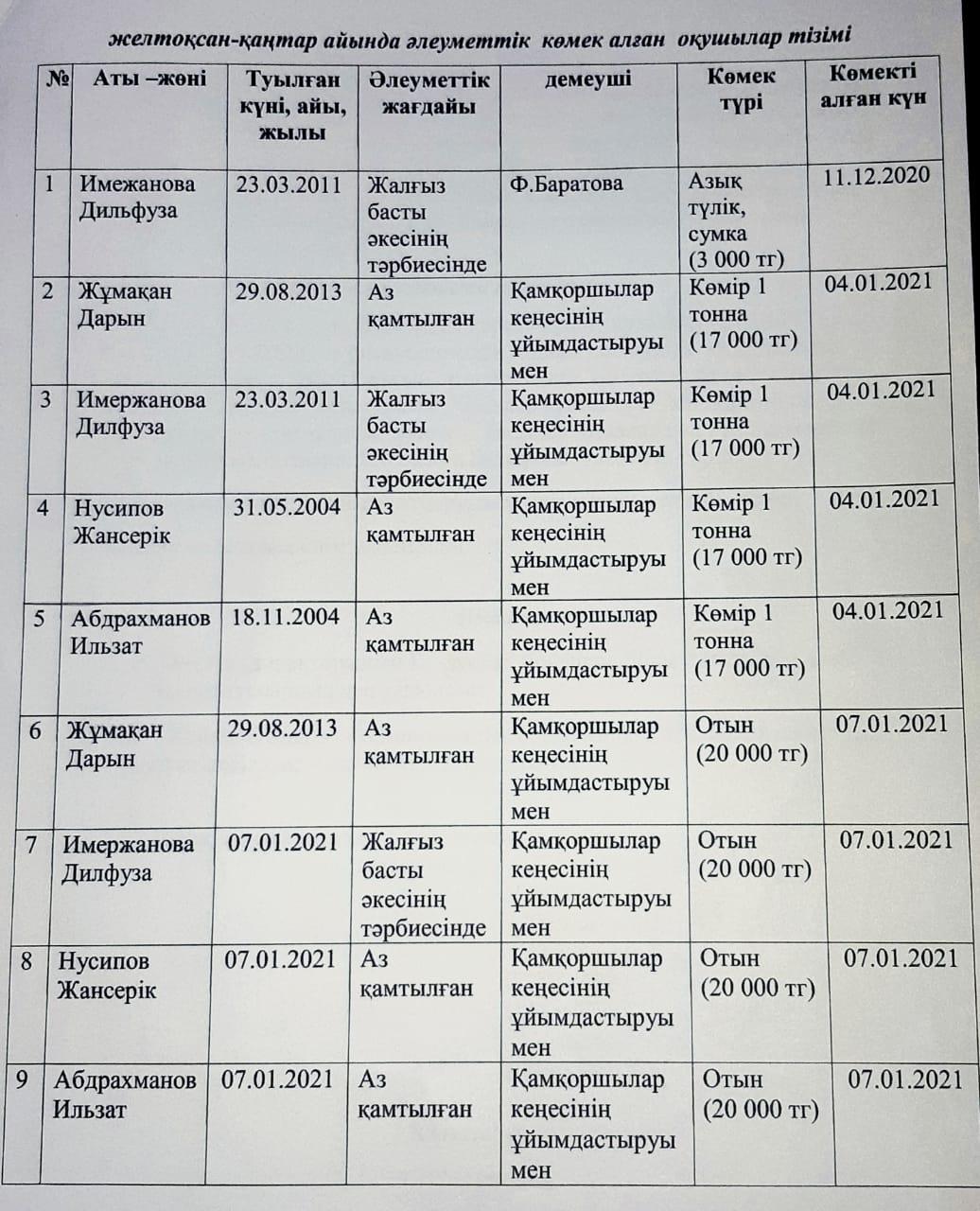 Қамқоршылық кеңес отырысы